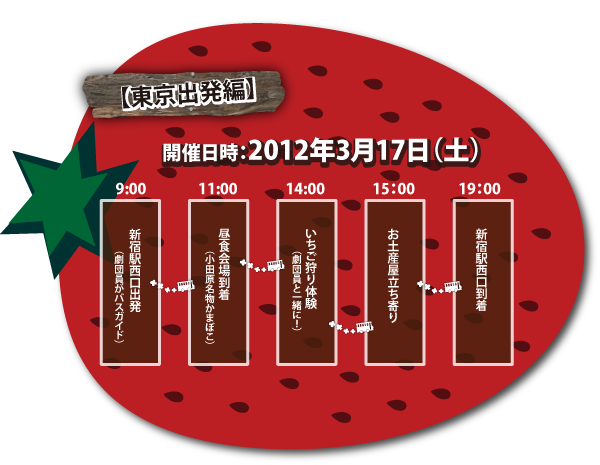 club LIFE 15 Anniversary year