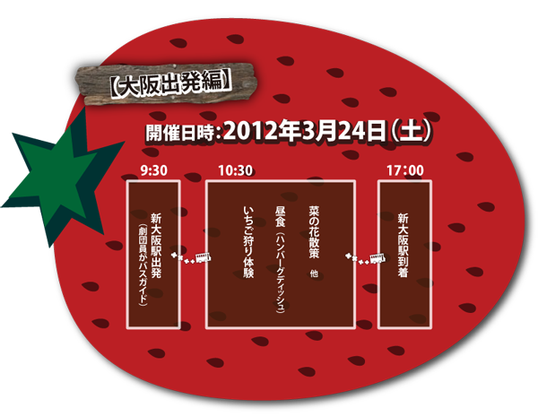 club LIFE 15 Anniversary year